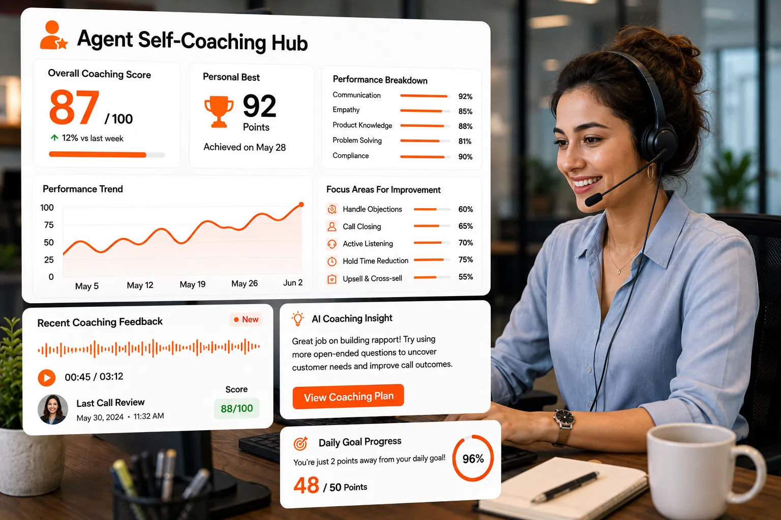 Agent Performance and Self Coaching Dashboard