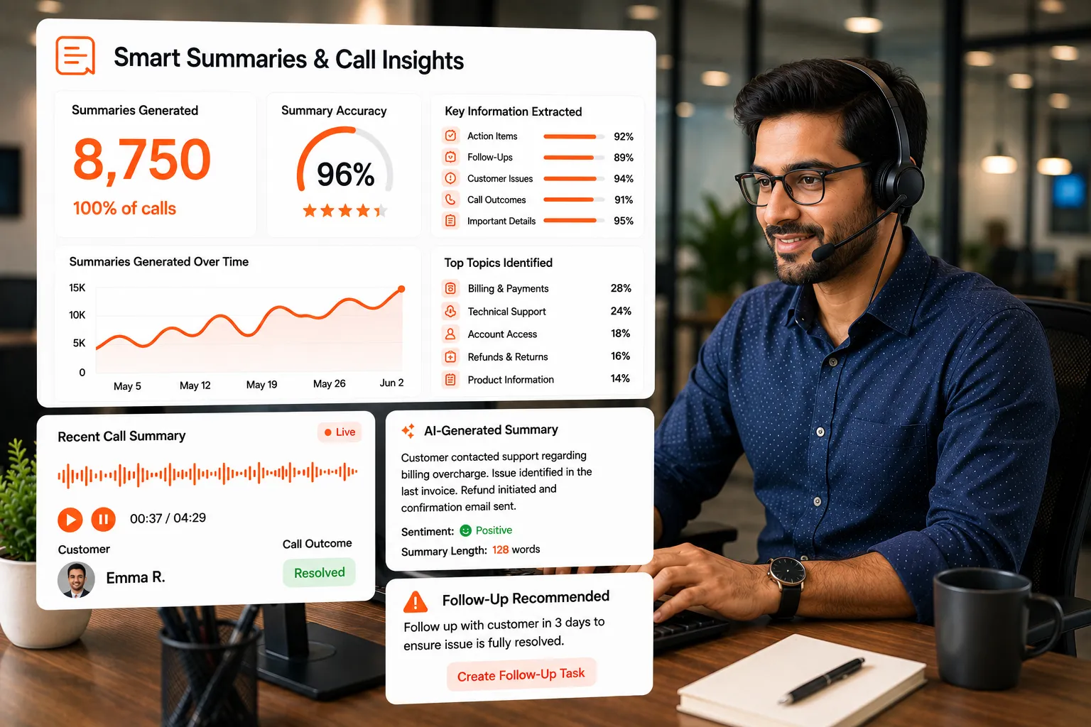AI Call Summaries and Insights Dashboard