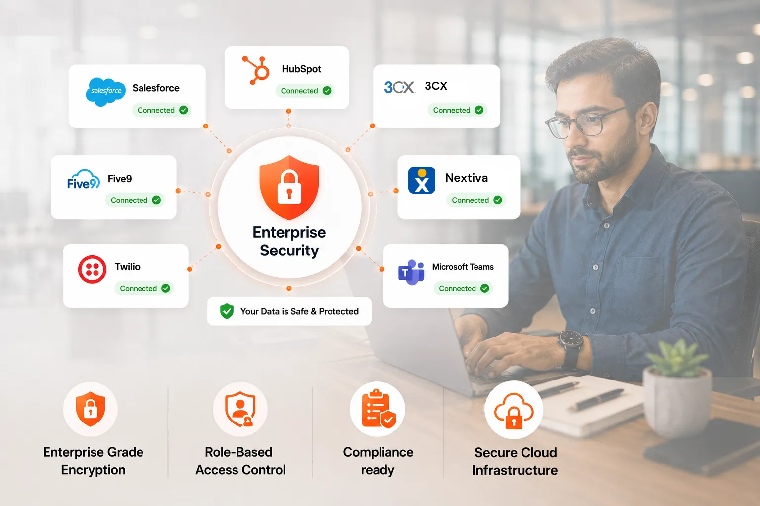 Telephony and CRM Integrations Platform