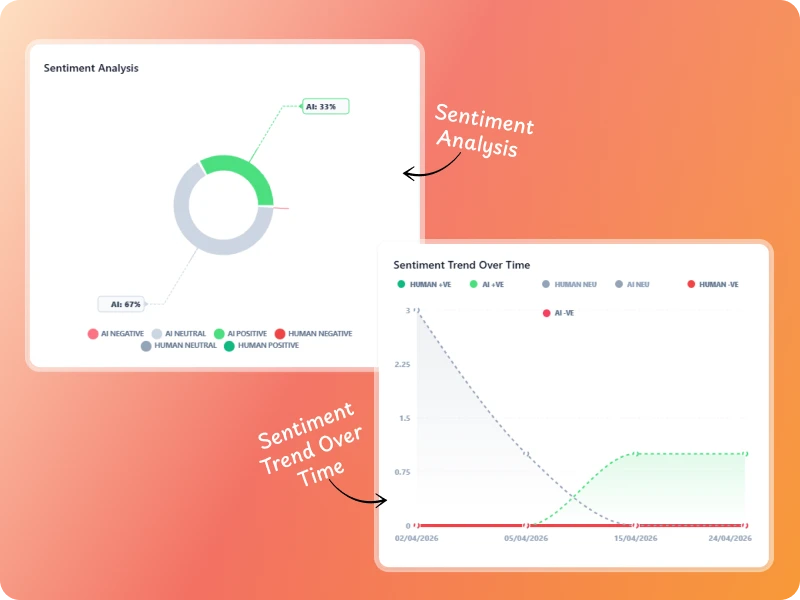 Sentiment Analysis