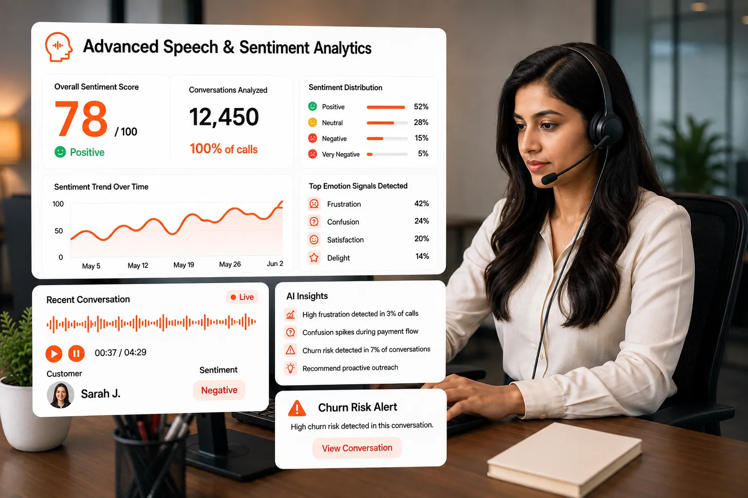 AI Speech and Sentiment Analysis Dashboard