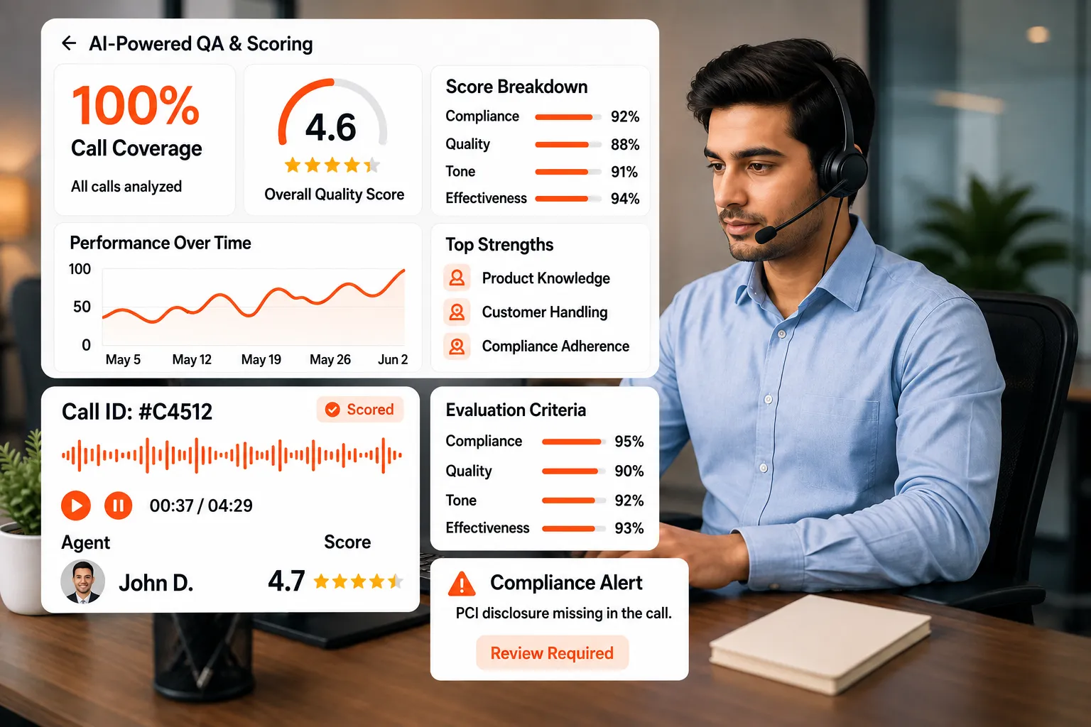 AI Automated Call QA and Scoring Dashboard