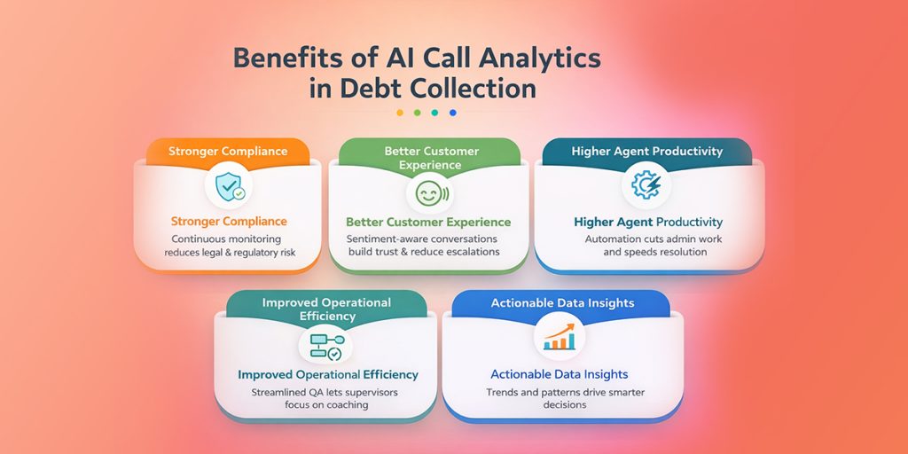 Benefits of AI Call Analytics in Debt Collection