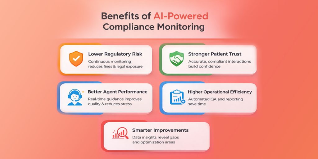 Benefits of AI-Powered Compliance Monitoring