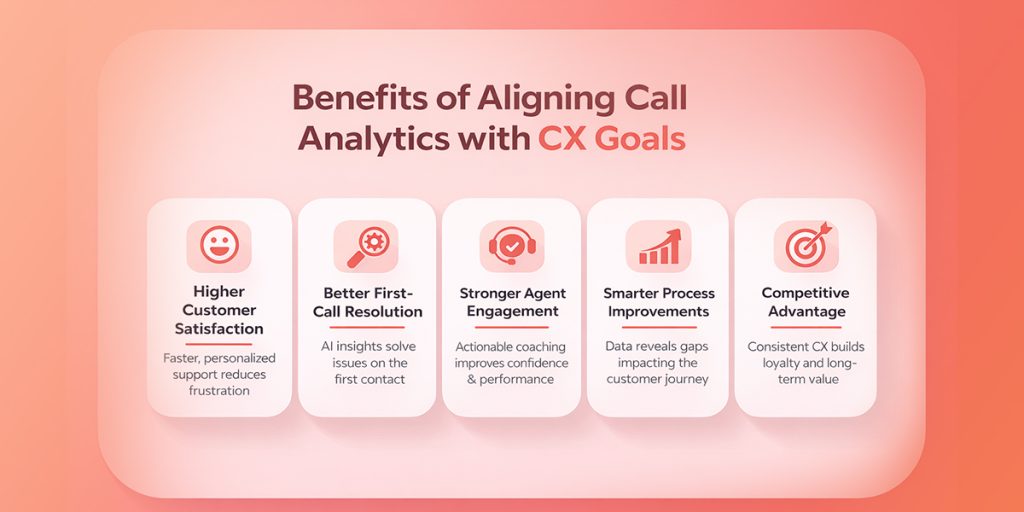 Benefits of Aligning Call Analytics with CX Goals