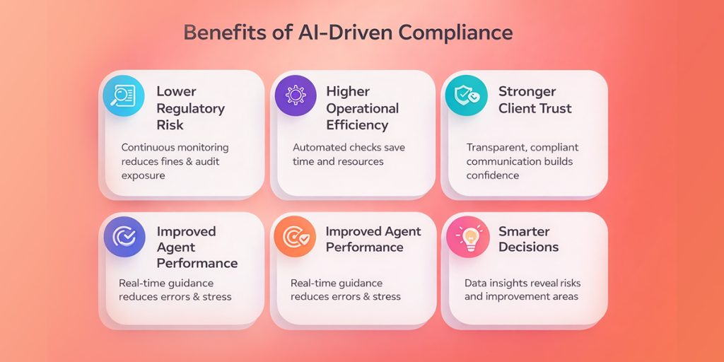 Benefits of AI-Driven Compliance