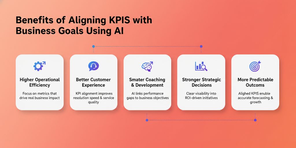 Benefits of Aligning KPIs with Business Goals Using AI