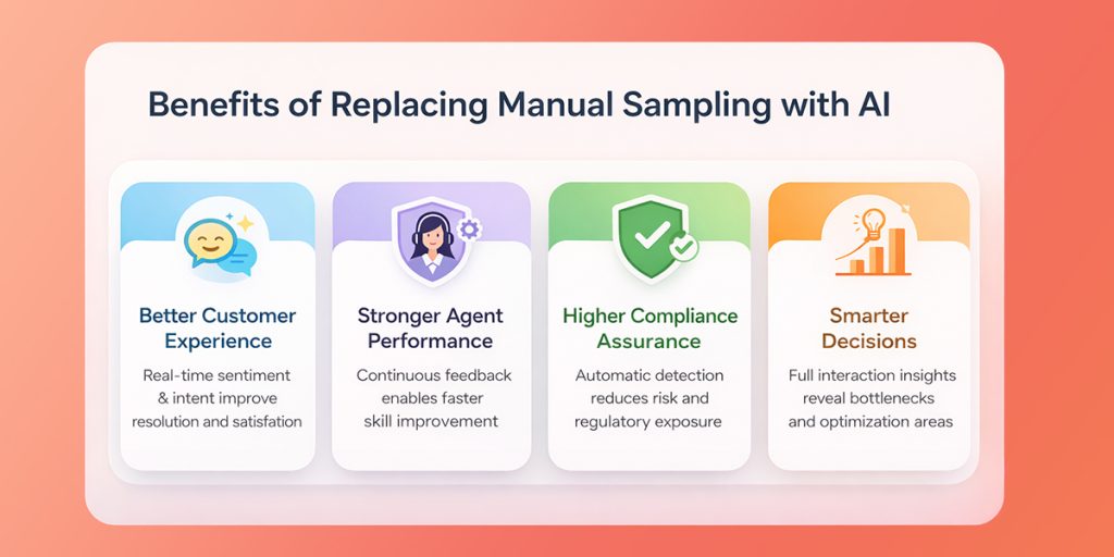 Benefits of Replacing Manual Sampling with AI