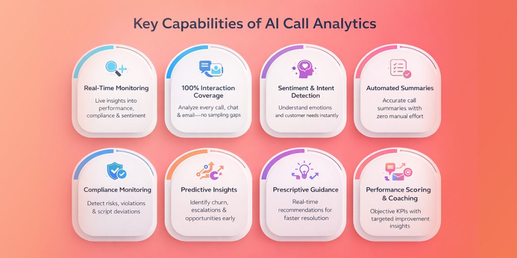Key Capabilities of AI Call Analytics