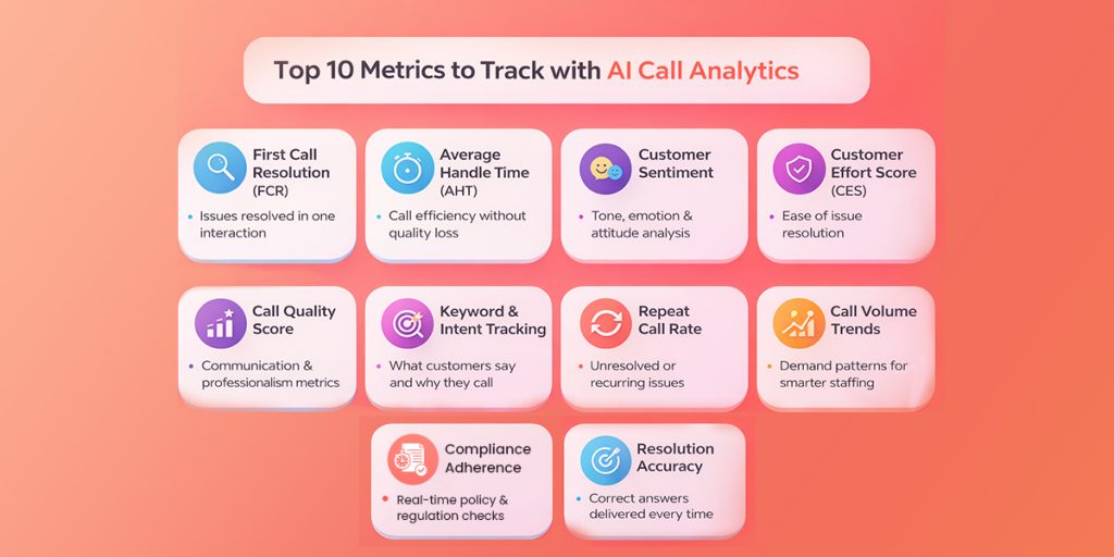 Top 10 Metrics to Track with AI Call Analytics