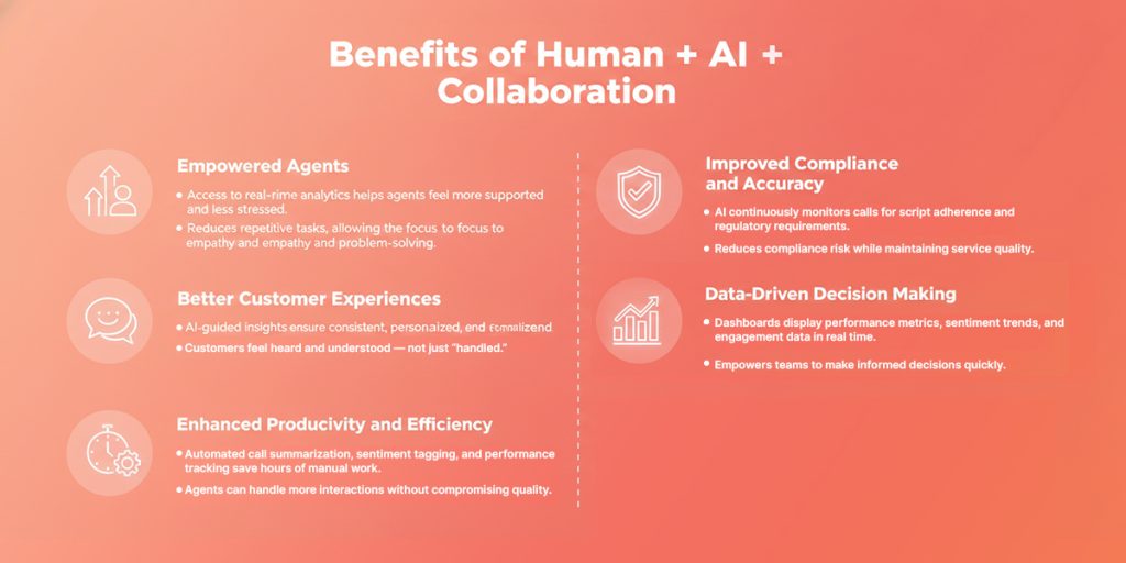 Benefits of Human + AI Collaboration
