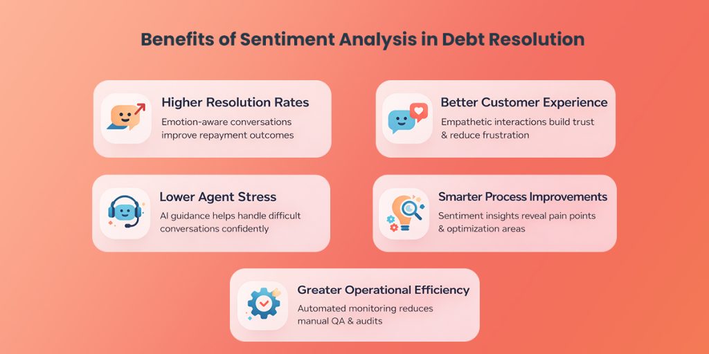 Benefits of Using Sentiment Analysis in Debt Resolution