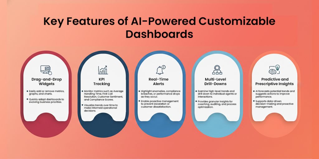 Key Features of AI-Powered Customizable Dashboards