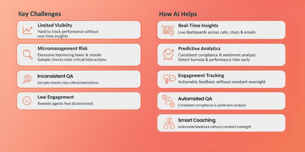 Monitoring Productivity Without Micromanaging