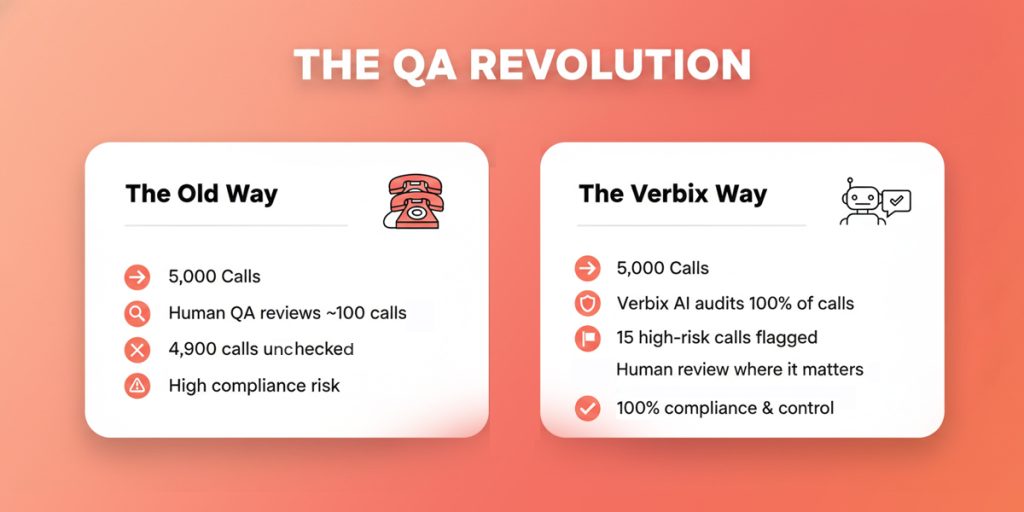 The QA Revolution