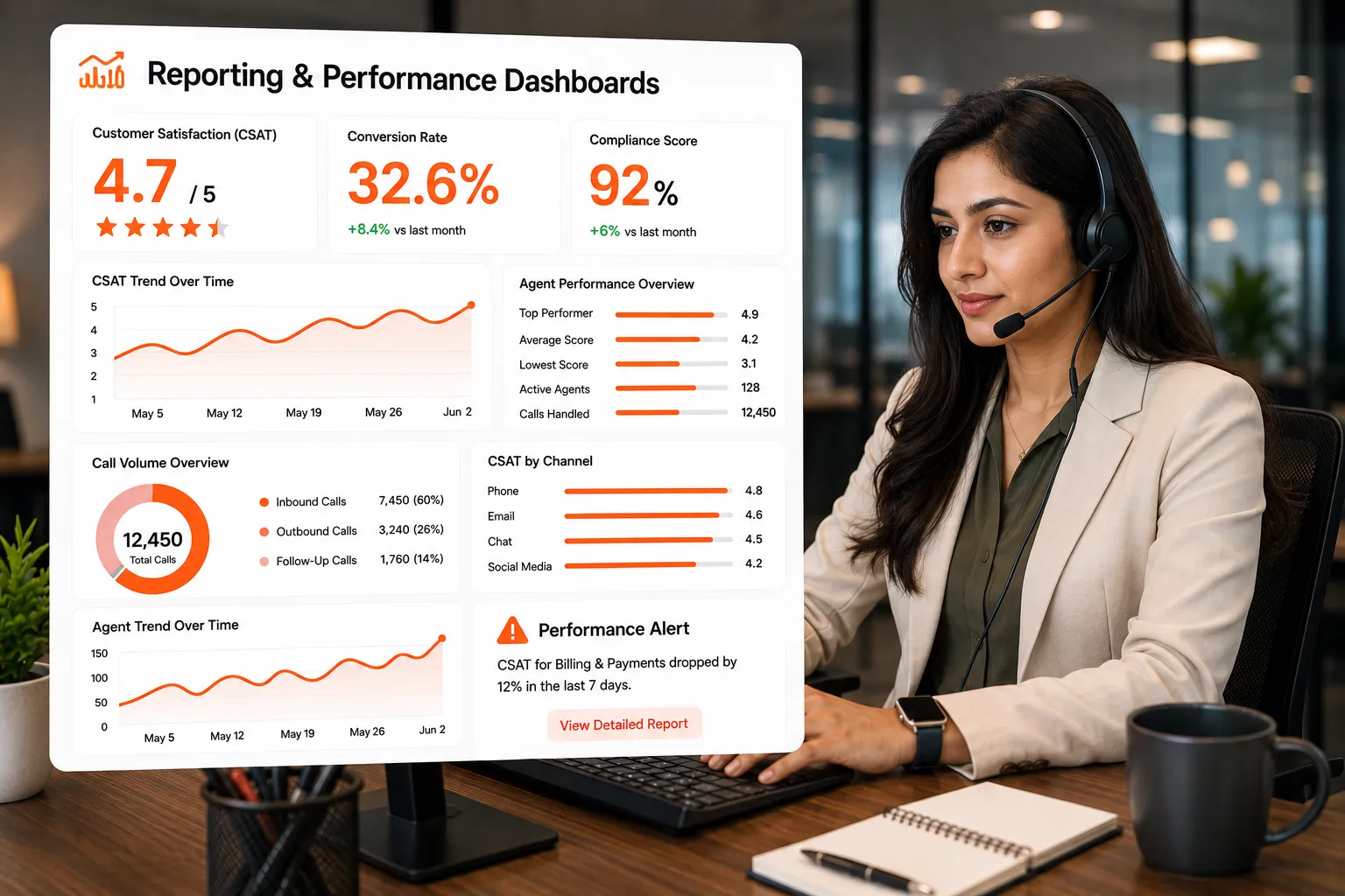 Contact Center Performance Analytics Dashboard