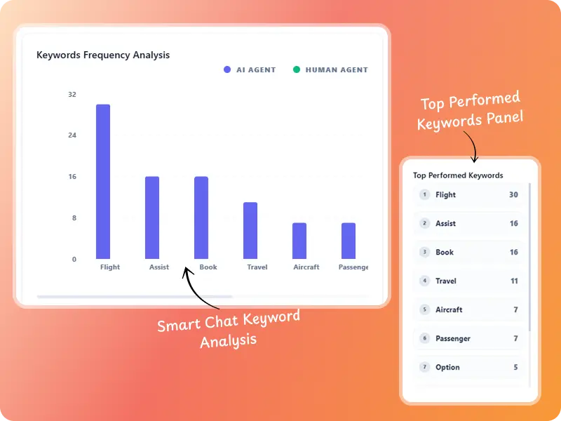 Keyword Analysis